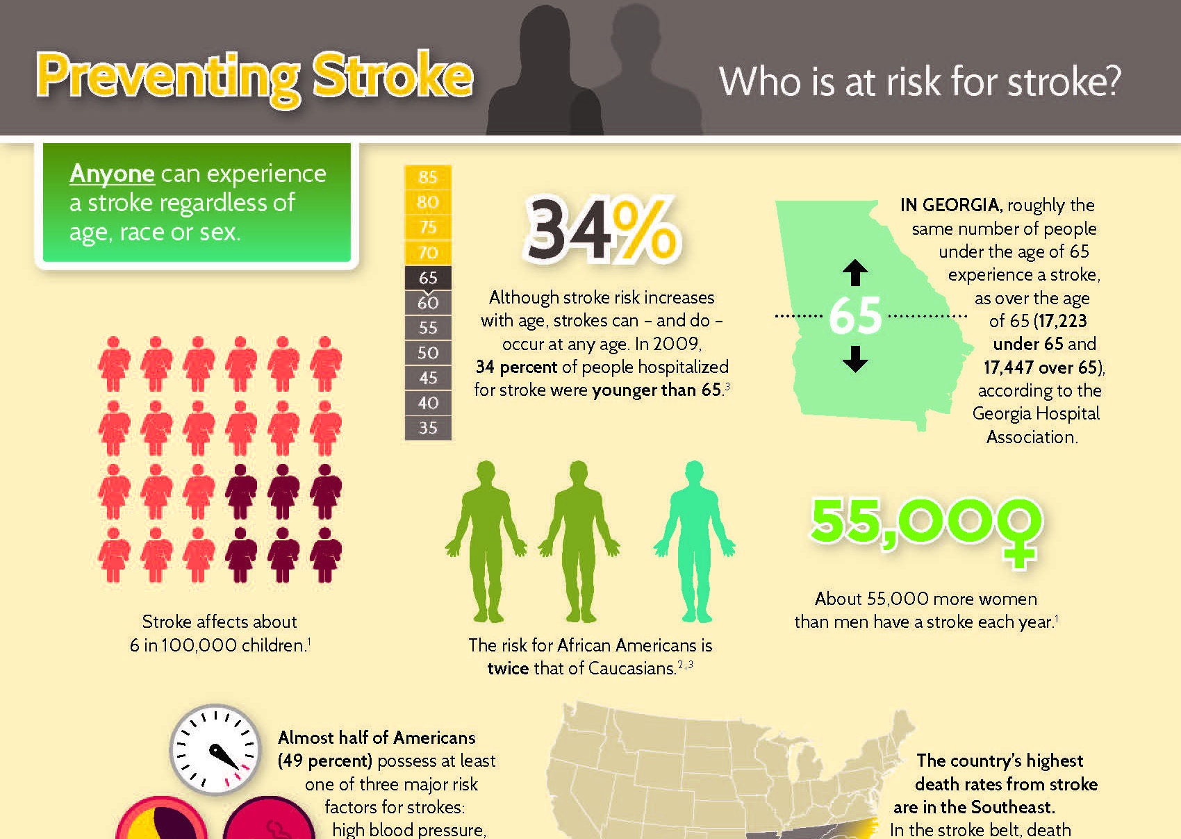 Infographic Stroke Types